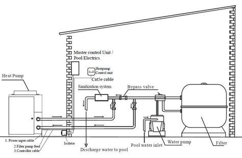 Pool Heat Pump Wiring Diagram - Organicic