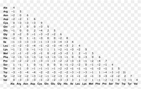 File - Blosum62 - Blosum62 Scoring Matrix, HD Png Download - 1280x748 ...