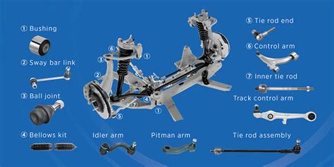 Engineering Behind Chassis: High and Low-friction Parts