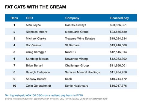 How much are CEOs worth? – Monash Lens