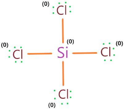 SiCl4 Lewis structure, Molecular geometry, Bond angle, Polarity, Electrons