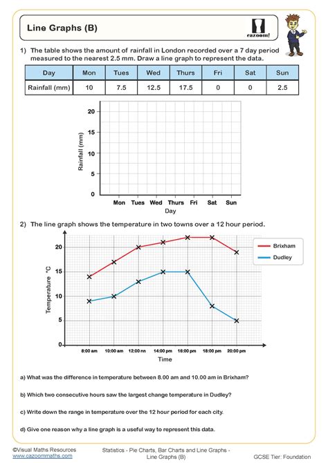 Line Graphs (B) Worksheet | Printable PDF Worksheets