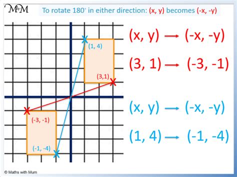 How to Rotate a Shape - Maths with Mum