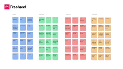 How to use an affinity diagram to organize UX research | Thematic ...