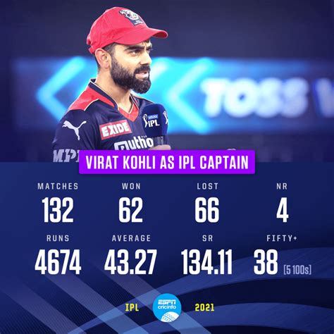 Virat Kohli to step down as RCB captain at the end of IPL 2021 - Latest ...