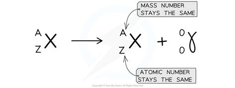 Which is the Daughter Element in the Following Decay Equation