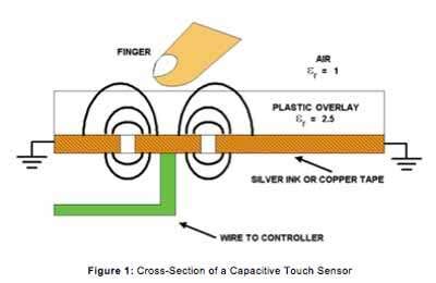 Mechanical buttons to capacitive sensing—A step-by-step guide-Part I - EDN