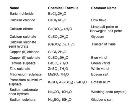 Chemical Formula Name Sodium Chloride - Chemical Formula Info