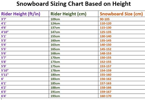 Kids Snowboard Size Chart