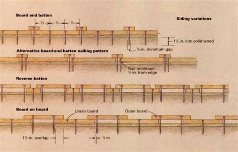 Board And Batten Siding Size