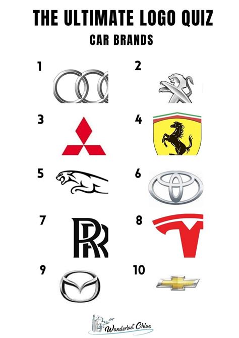 Logo Quiz Ultimate Answers Cars