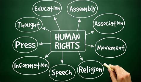 Human Rights | AUS