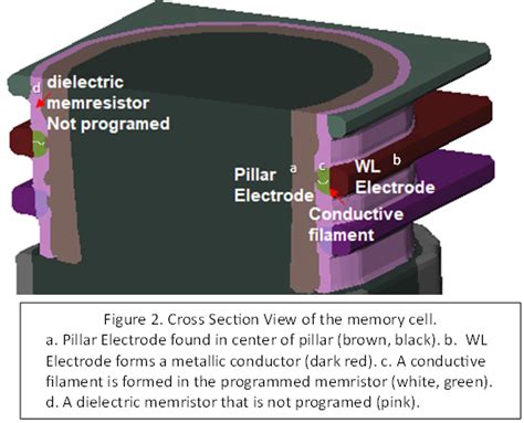 Resistive Random Access Memory (ReRAM) for On-Chip Memory in Advanced CPU Applications