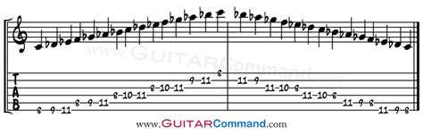 Jazz Scales Guitar Tab, Diagrams & How To Improvise