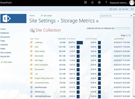 SharePoint Online: Get Site Collection Storage Size - Quota Usage ...