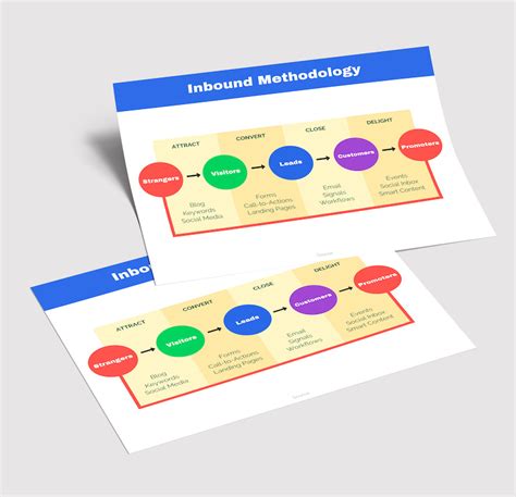 20+ social media flowchart - ZsomborMaisy