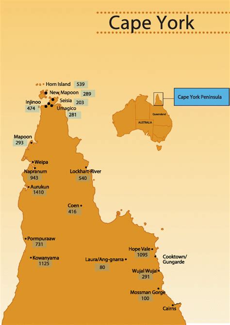 Map of Cape York Indigenous communities. Legend: Populations of Cape... | Download Scientific ...