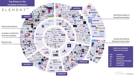 The Canadian AI Ecosystem - Flying Saucer Studio