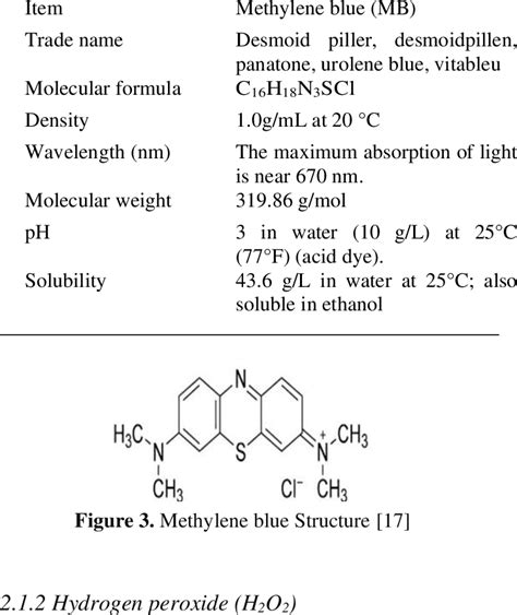 Characteristics of the methylene blue dye | Download Scientific Diagram