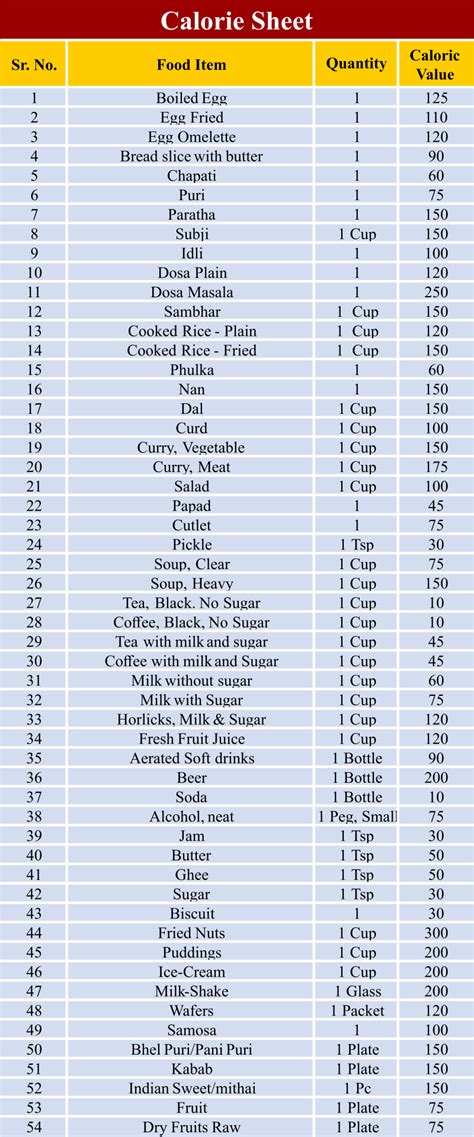 Printable Food Calorie Chart | Printablee | Food calorie chart, Calorie ...