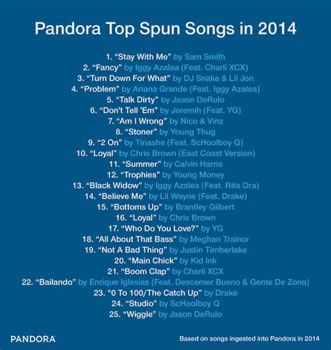 Pandora’s most played songs of 2014 – Metro US