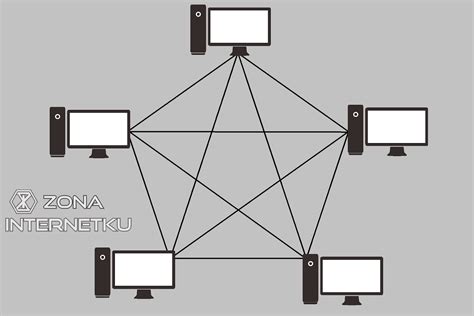 Pengertian Dan 7 Macam Jenis Topologi Jaringan Komputer - Zona Internetku