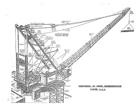 Explain The Components Of Hydraulic Crane With Diagram