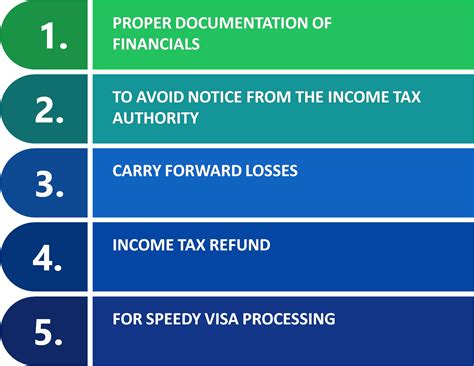 Income Tax Return Filing | Benefits, Due Dates & Types of ITR Filing – Enterslice