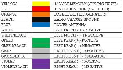 Color Code Car Stereo Wiring Diagram Dual