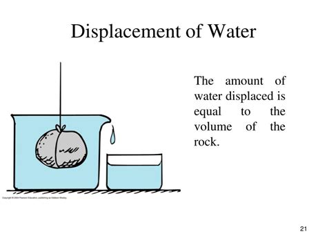 What Is Displacement In Water