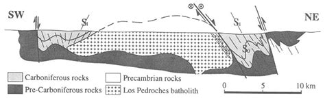 -Schematic cross-section through the Los Pedroches batholith, showing ...