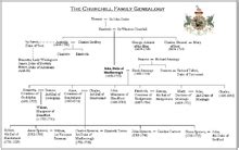 Familia Spencer - Wikipedia