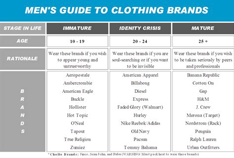 What Brands Should Men Wear? | Scratch 'N' Stef