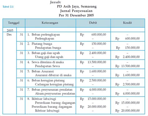 Contoh Jurnal Umum Perusahaan Asuransi - Delinewstv