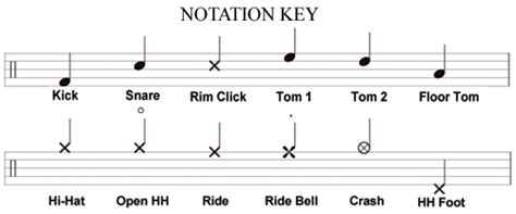 Reading Drum Sheet Music | 5 Tricks to Remember | Drums sheet, Drum ...