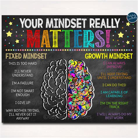 Growth Mindset Posters For Classroom | edu.svet.gob.gt