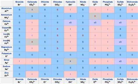 Ag Periodic Table Wiki | Cabinets Matttroy