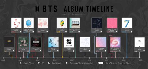 BTS Info Page