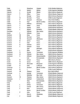 Page 1 in Unit History - 36th Infantry Division - Fold3