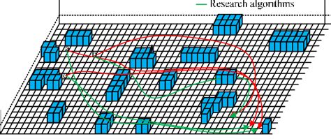 Schematic diagram of actual robot movement. | Download Scientific Diagram