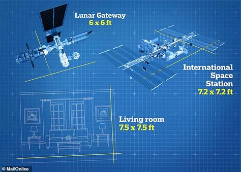 NASA's Lunar Gateway Space Station Will Be So Tiny That Astronauts Won ...