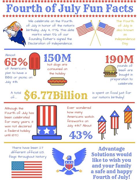 USA Independence Day 2019 Facts - 23 Fun Facts about the 4th of July ...