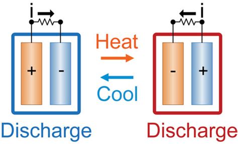 Flat battery? New prototype turns waste heat into electricity