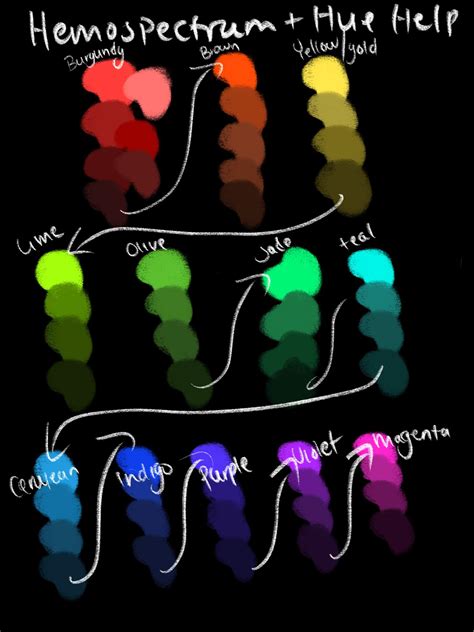 Troll Blood Color Ref | Homestuck And Hiveswap Amino