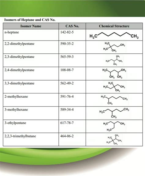 n-Heptane|CAS No. 142-82-5 Archives - Junyuan Petroleum Group