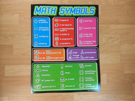 Math Symbols Chart - School Spot