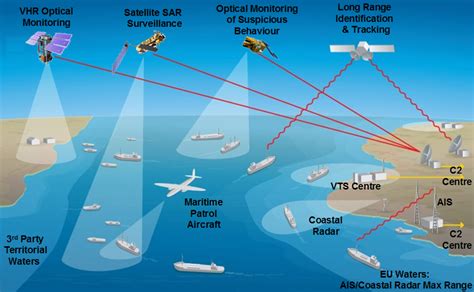 ESA - Integrated maritime surveillance