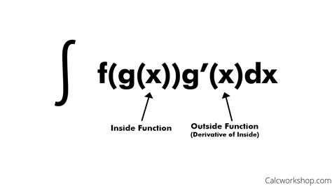 U Substitution (Turning the Tables on Tough Integrals)