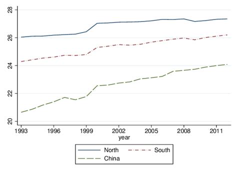 Destination of Danish Exports, Source: Statistics Denmark. | Download Scientific Diagram