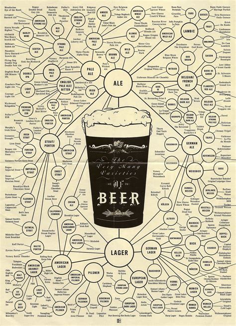 Craft Beer Style Guide